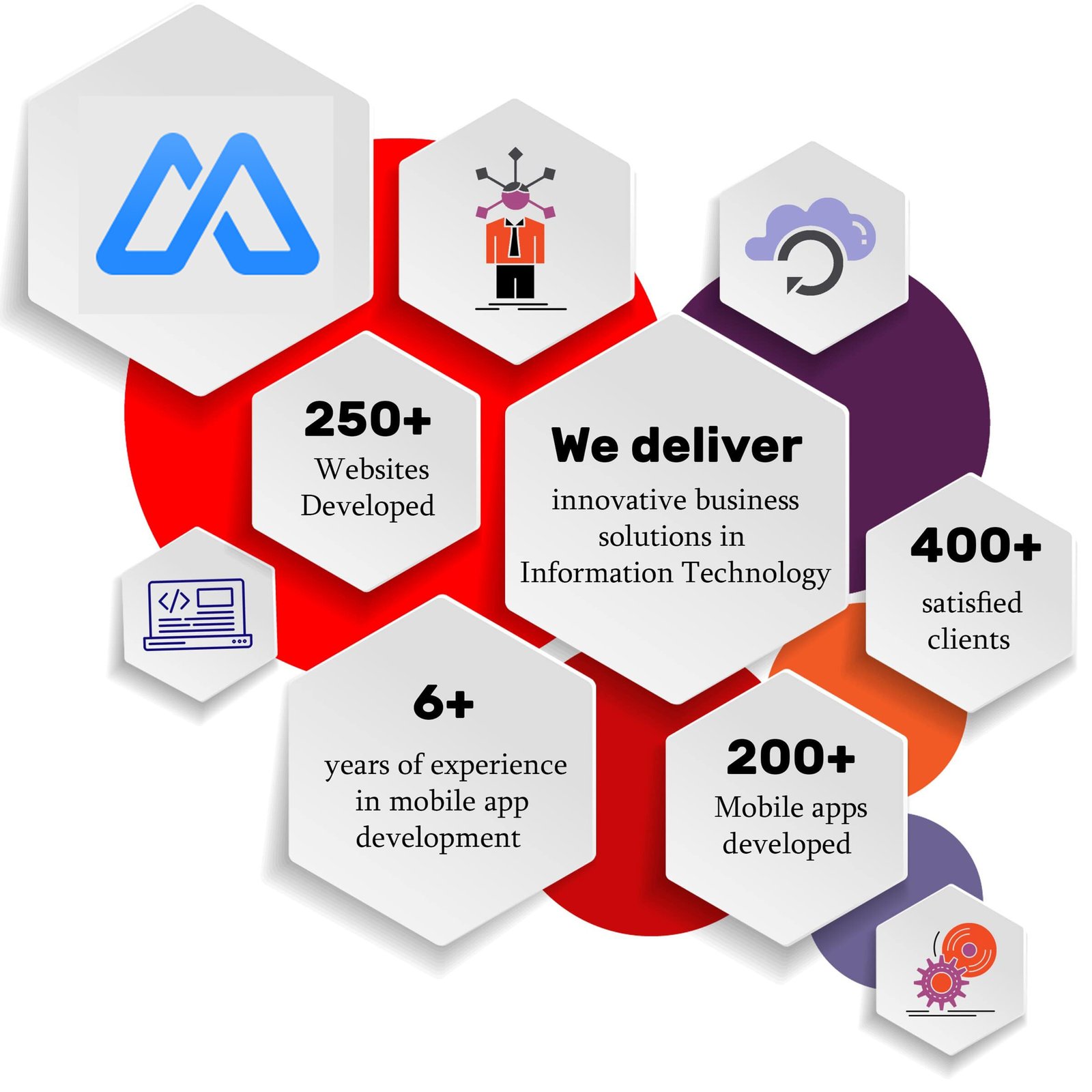 our achievements as top developers